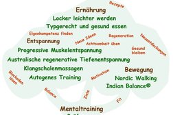entspannt leben - Kerstin Möller, Mentaltrainerin, Entspannungspädagogin, Ernährungscoach (IHK) in Frankfurt